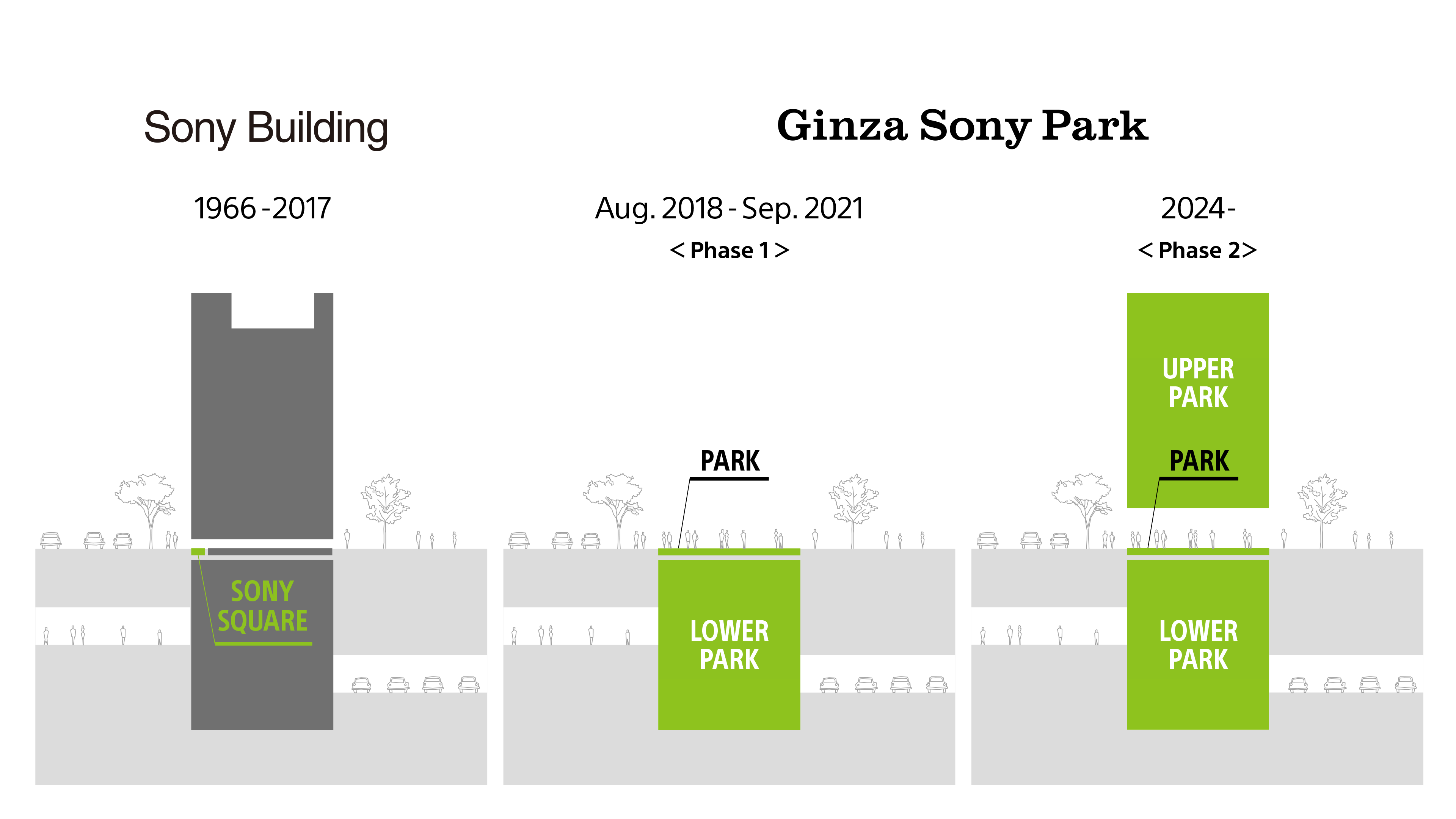 Ginza Sony Parkプロジェクト計画スケジュール