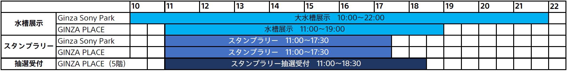 大水槽展示 10:00〜22:00（Ginza Sony Park） / 水槽展示 11:00〜19:00 （GINZA PLACE） / スタンプラリー 11:00〜17:30 (Ginza Sony Park、GINZA PLACE) / スタンプラリー抽選受付 (GINZA PLACE 5階)