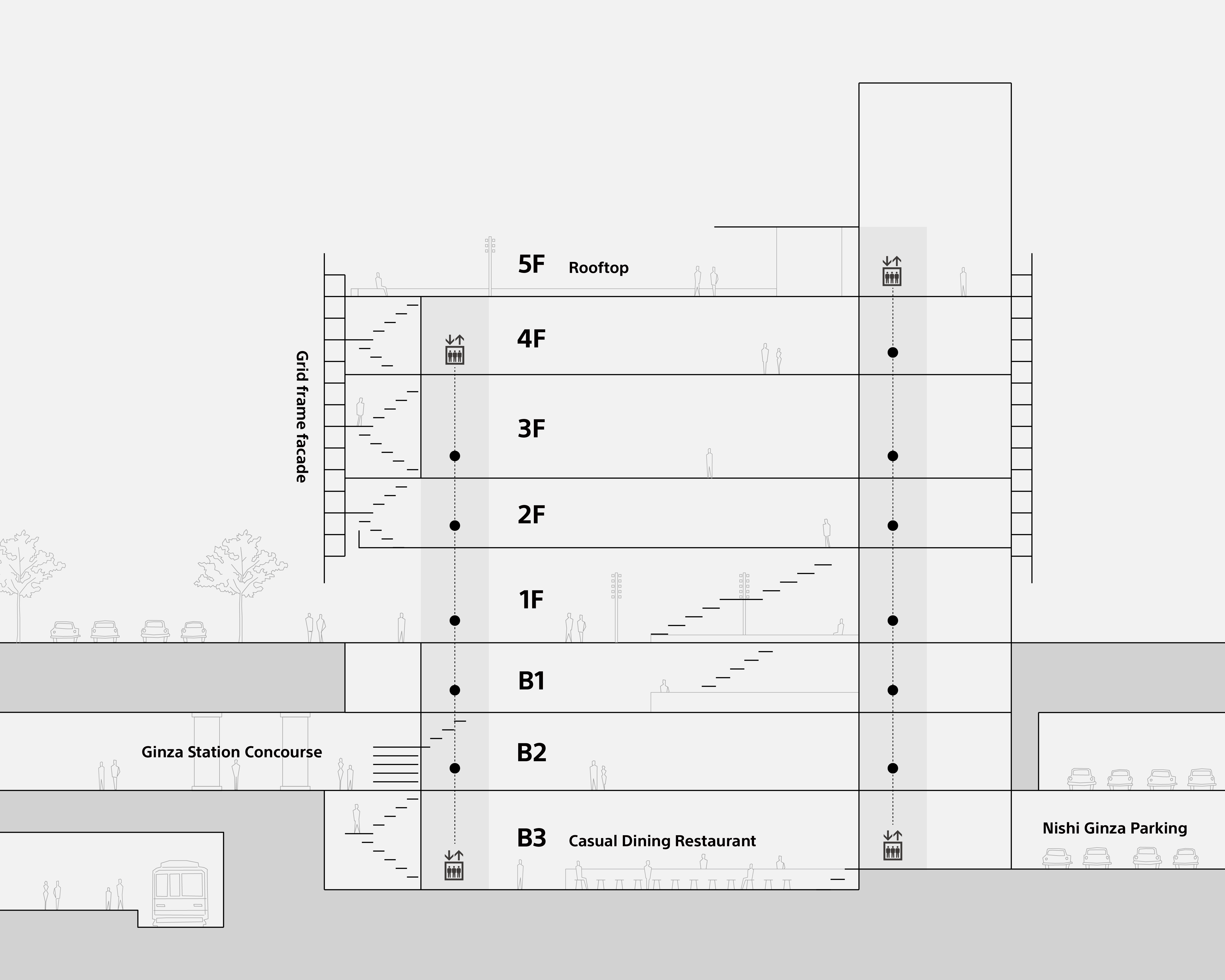 Ginza Sony Parkの断面図。地上5階から地下3階までの各フロア構成と、銀座駅コンコースや駐車場との接続が示されている。